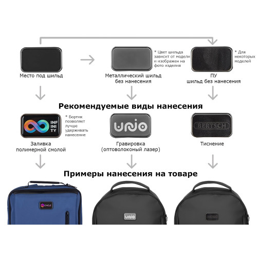Сумка-слинг Nomad на одно плечо из водостойкого переработанного пластика, черный